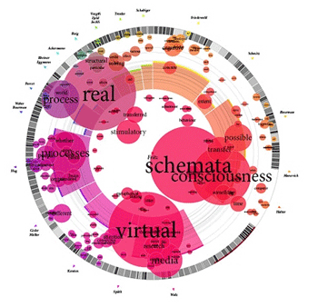 Best Data Visualization